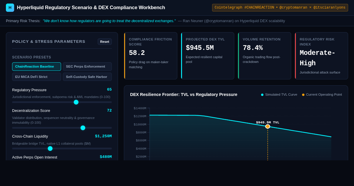 Hyperliquid Regulatory Scenario & DEX Compliance Workbench preview