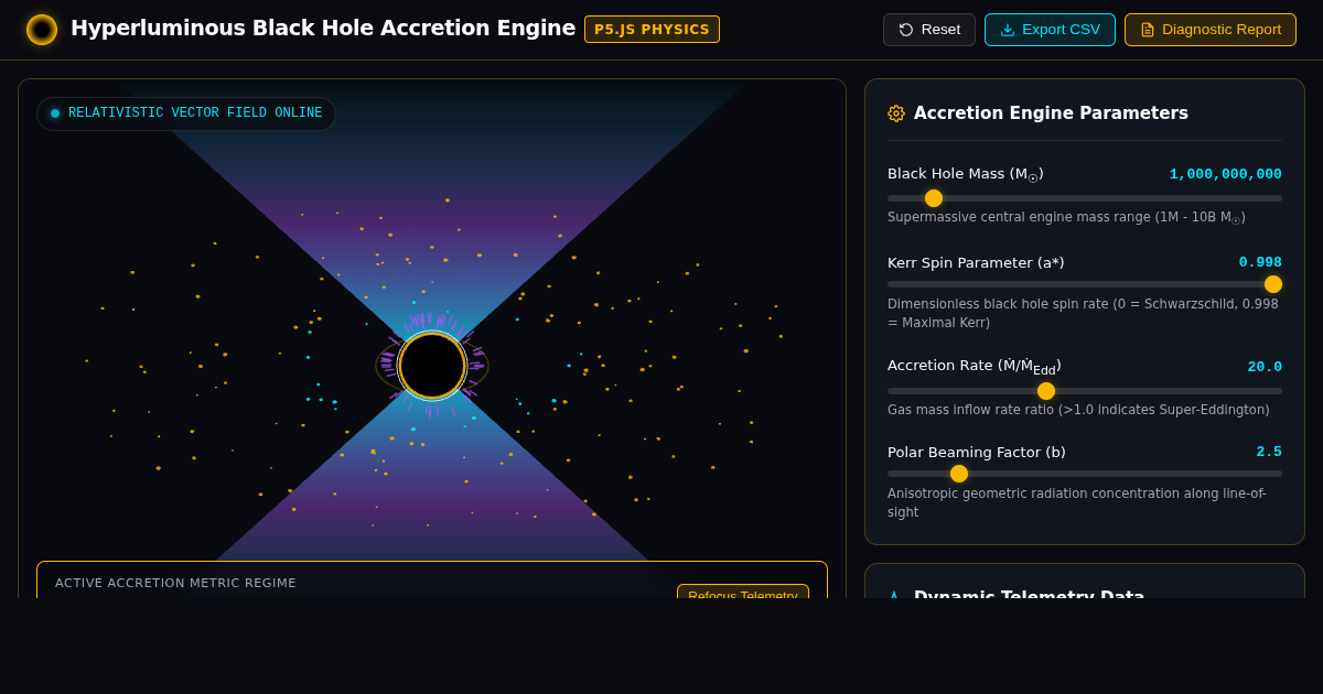 Hyperluminous Black Hole Accretion Simulator preview