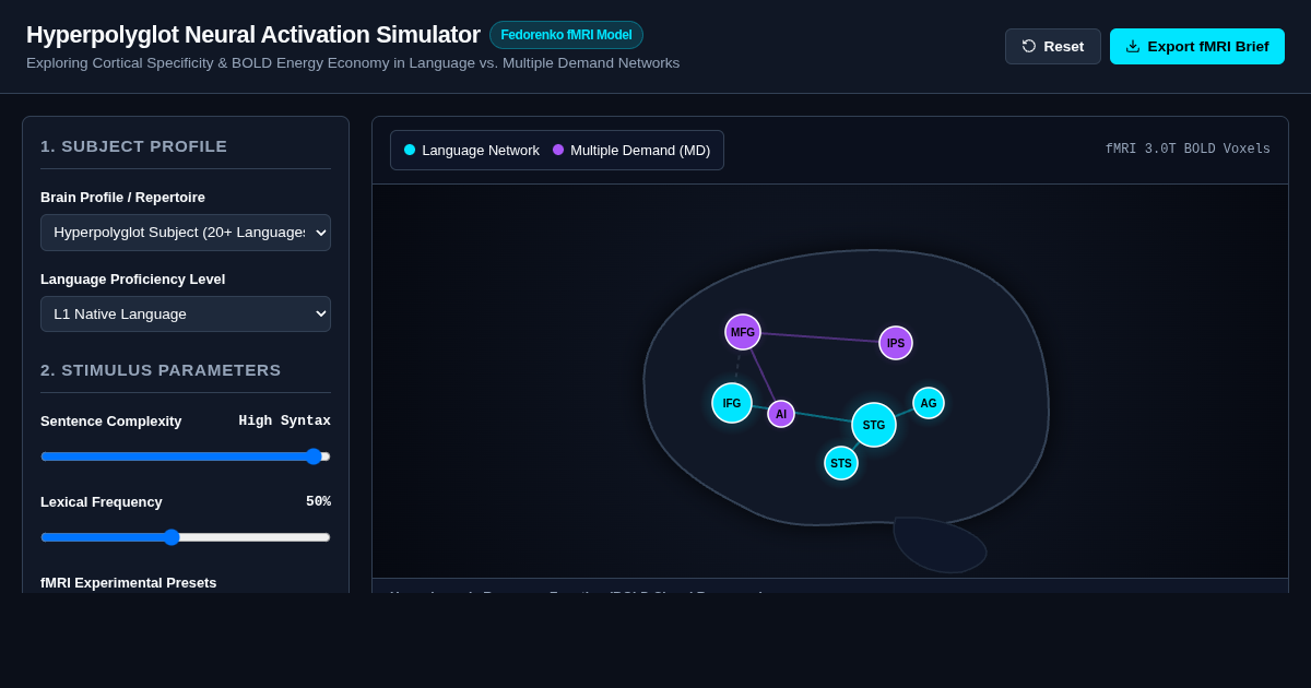 Hyperpolyglot Neural Activation Simulator - Dr. Ev Fedorenko fMRI Research preview