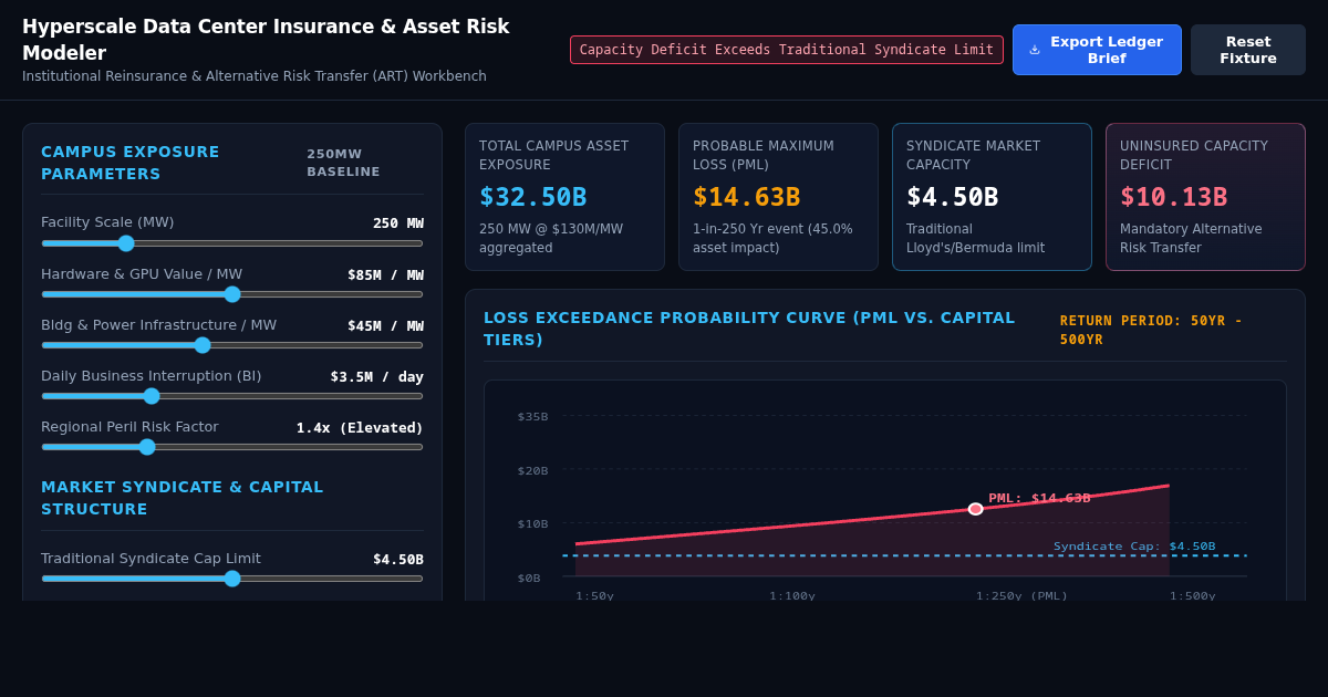 Hyperscale Data Center Insurance & Asset Risk Modeler preview