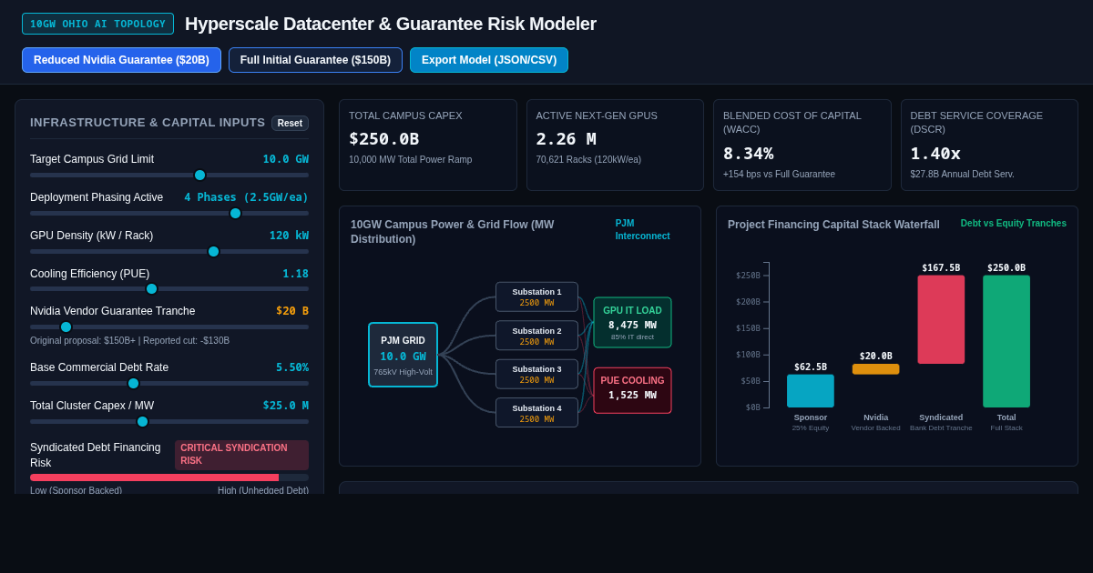 Hyperscale 10GW Datacenter Power & Capital Guarantee Risk Modeler preview