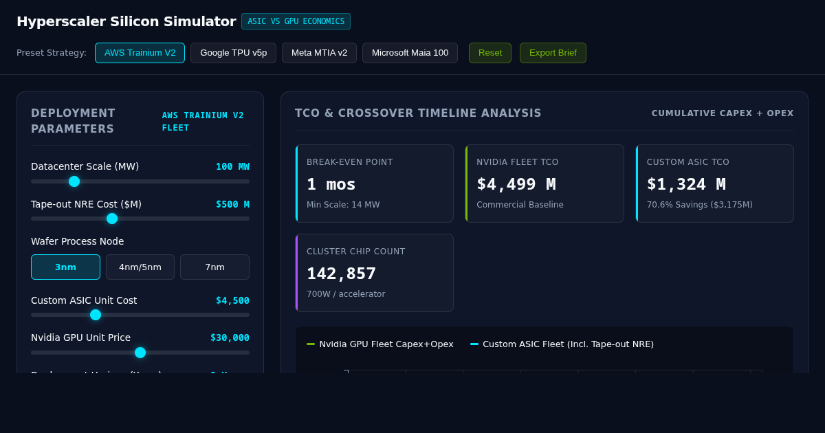 Hyperscaler Custom Silicon Economic Simulator preview