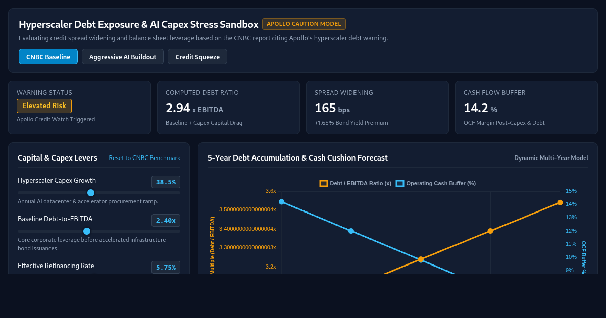 Hyperscaler Debt & Infrastructure Capital Exposure Sandbox 96 preview