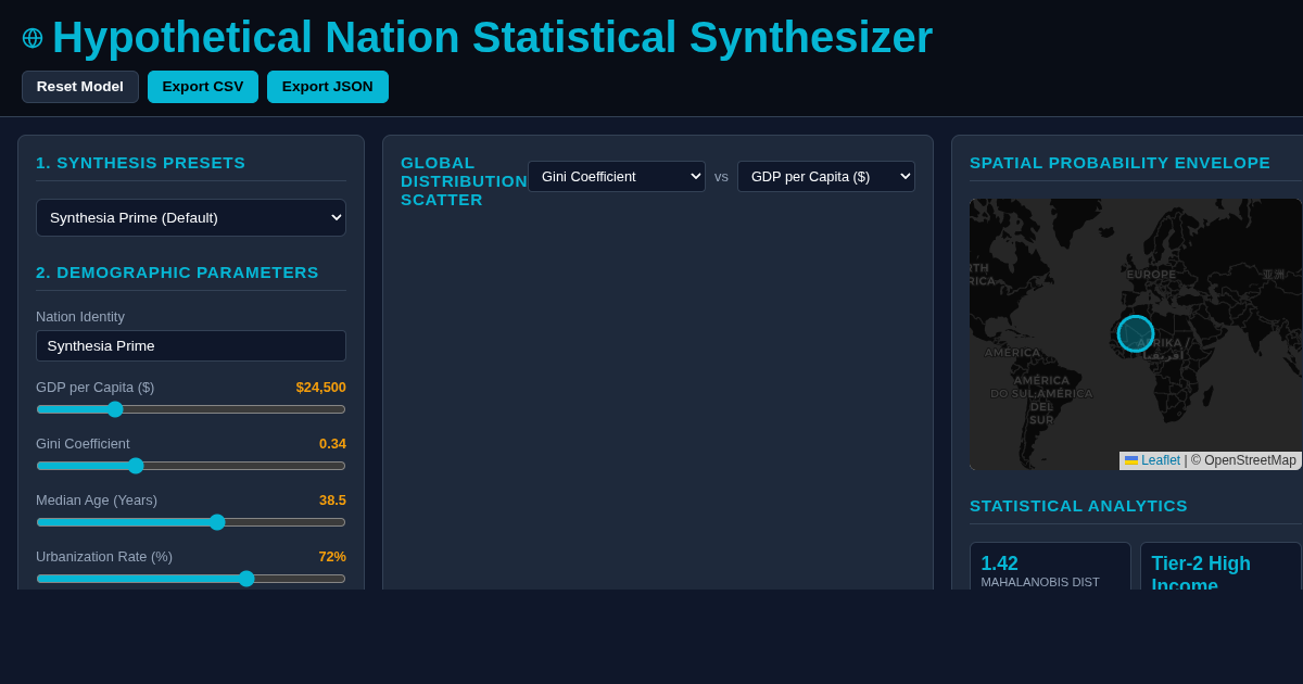 Hypothetical Nation Statistical Synthesizer preview