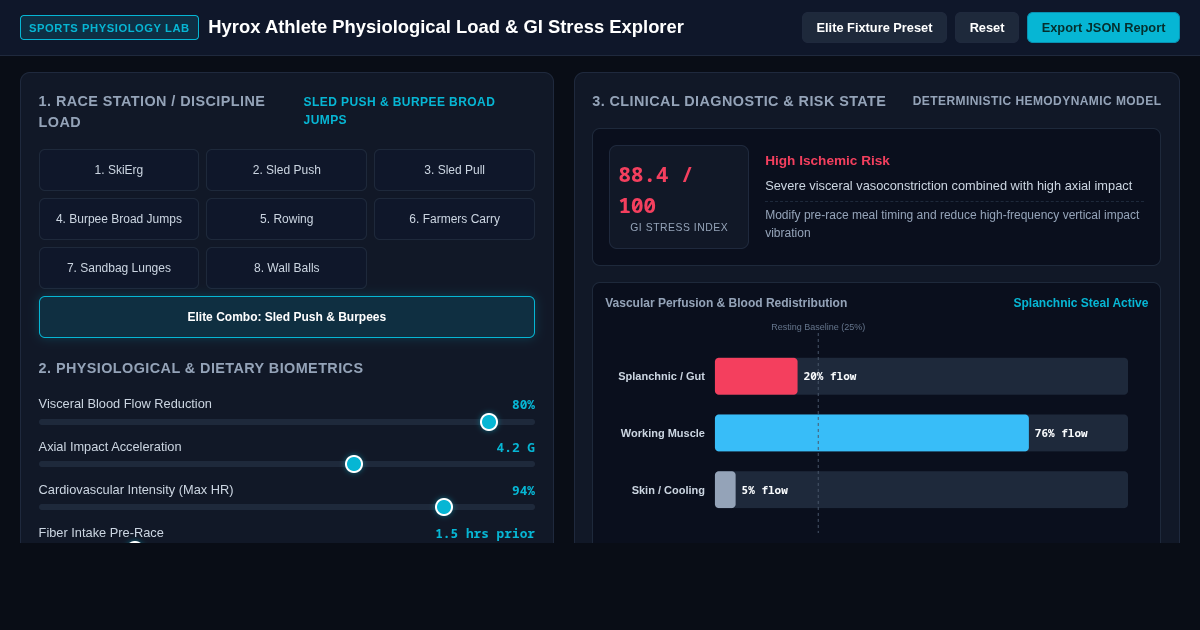 Hyrox Athlete Physiological Load & GI Stress Explorer preview