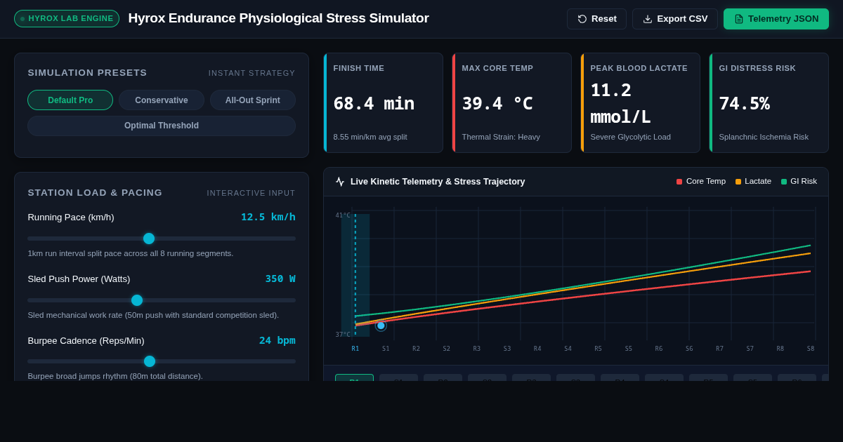 Hyrox Endurance Physiological Stress Simulator preview