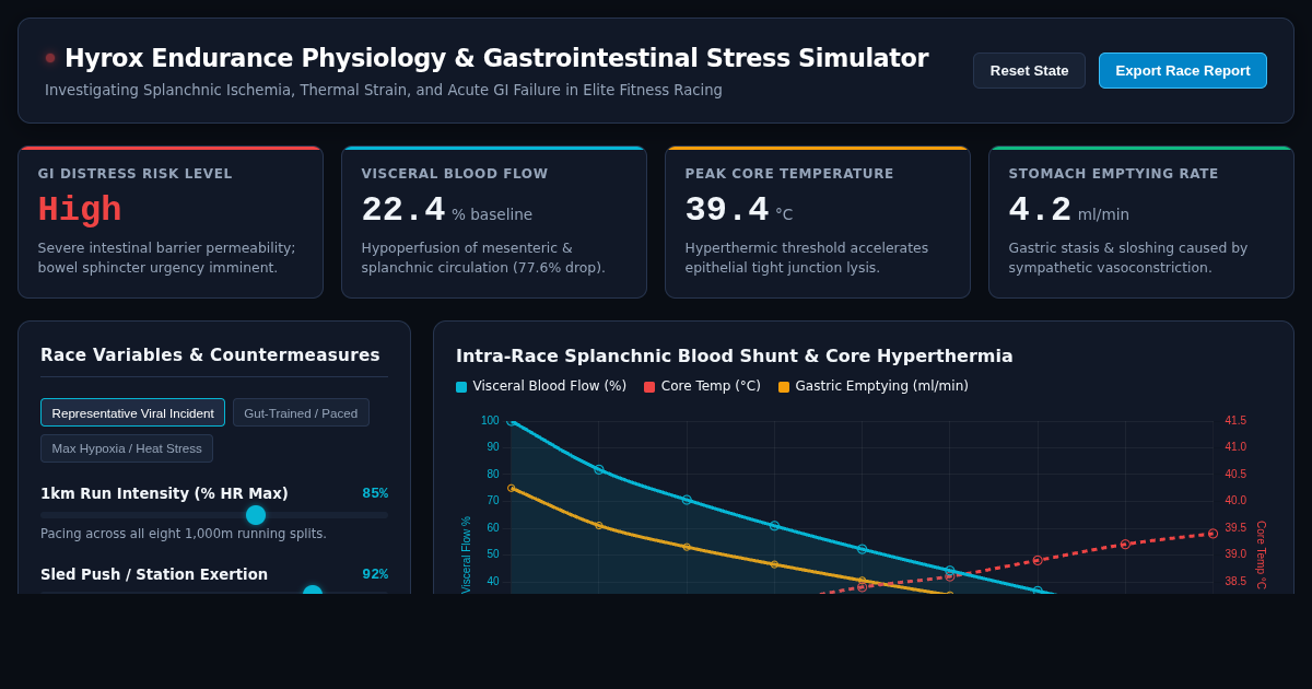 Hyrox Endurance Physiology & Gastrointestinal Stress Simulator preview