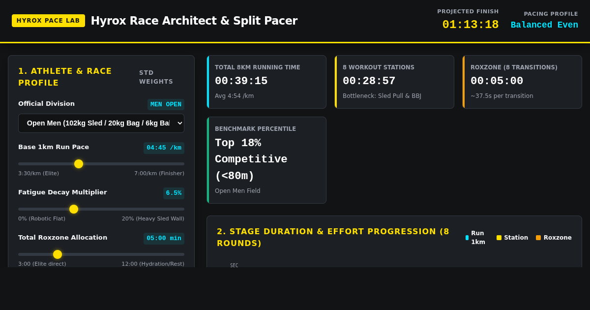 Hyrox Race Architect & Split Pacer | 2026 Season Strategy Simulator preview