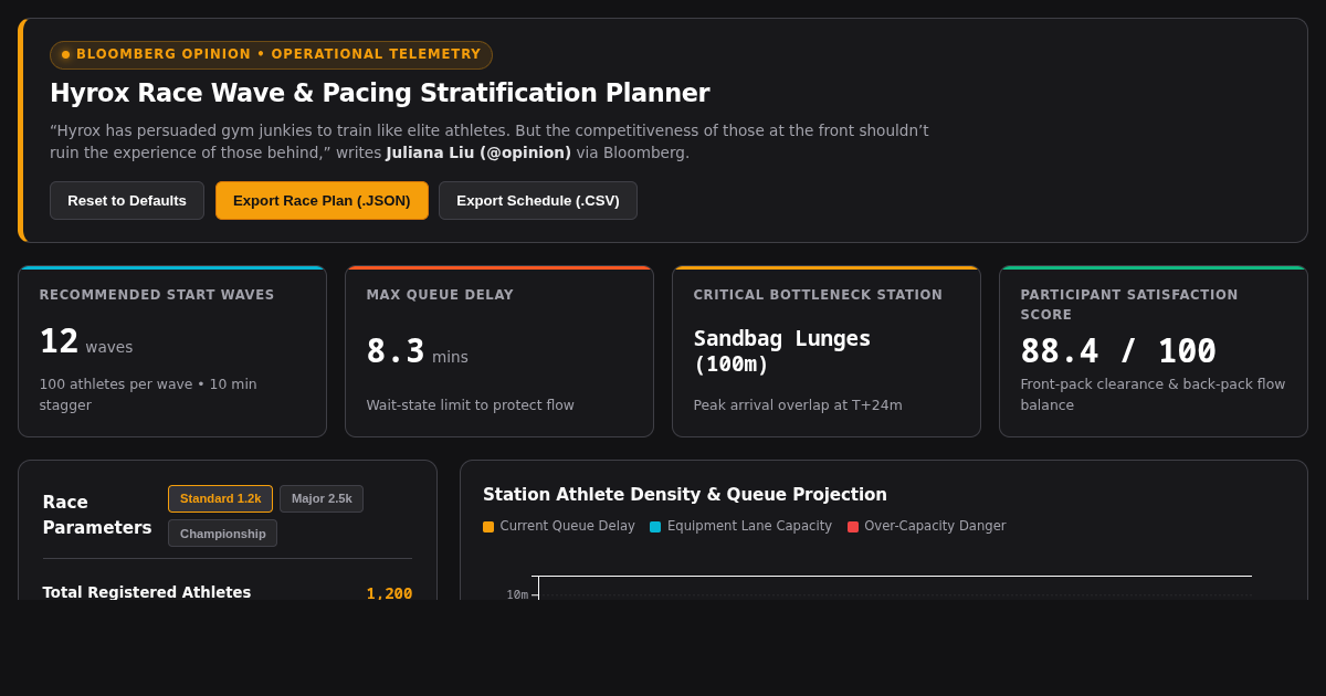 Hyrox Race Wave & Pacing Stratification Planner preview