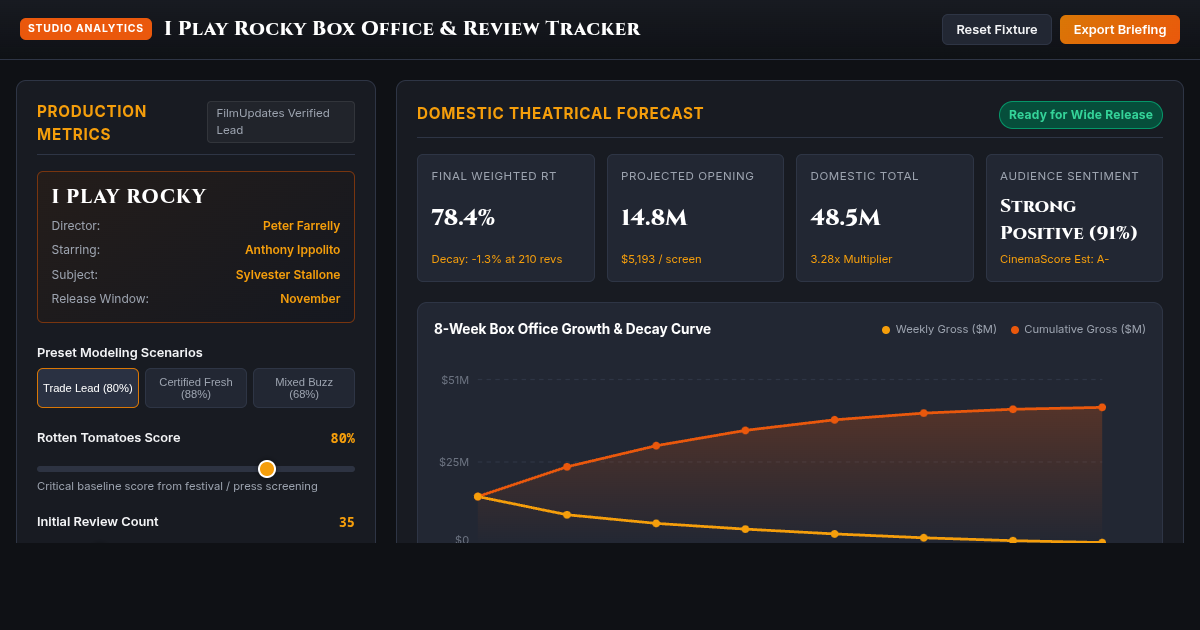 I Play Rocky Box Office & Review Tracker preview