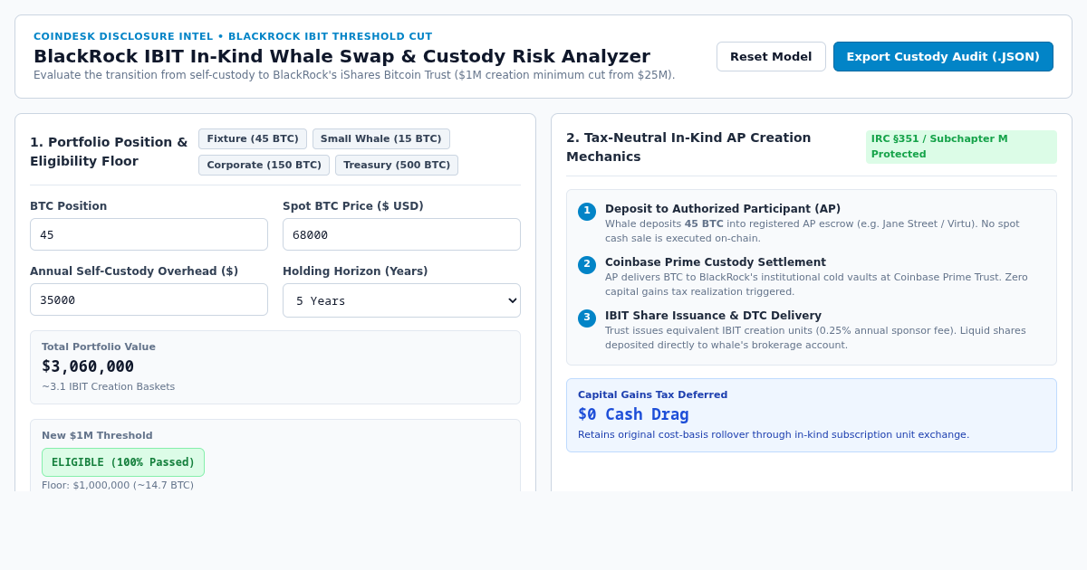 BlackRock IBIT In-Kind Whale Swap & Custody Risk Analyzer preview
