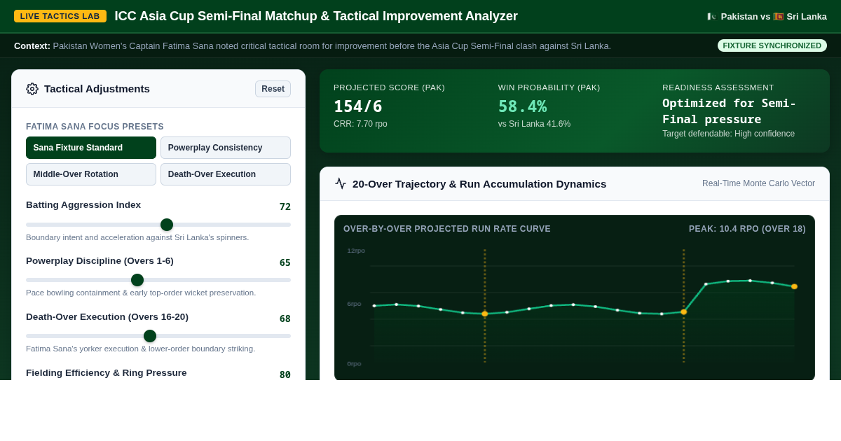 ICC Asia Cup Semi-Final Matchup & Tactical Improvement Analyzer preview