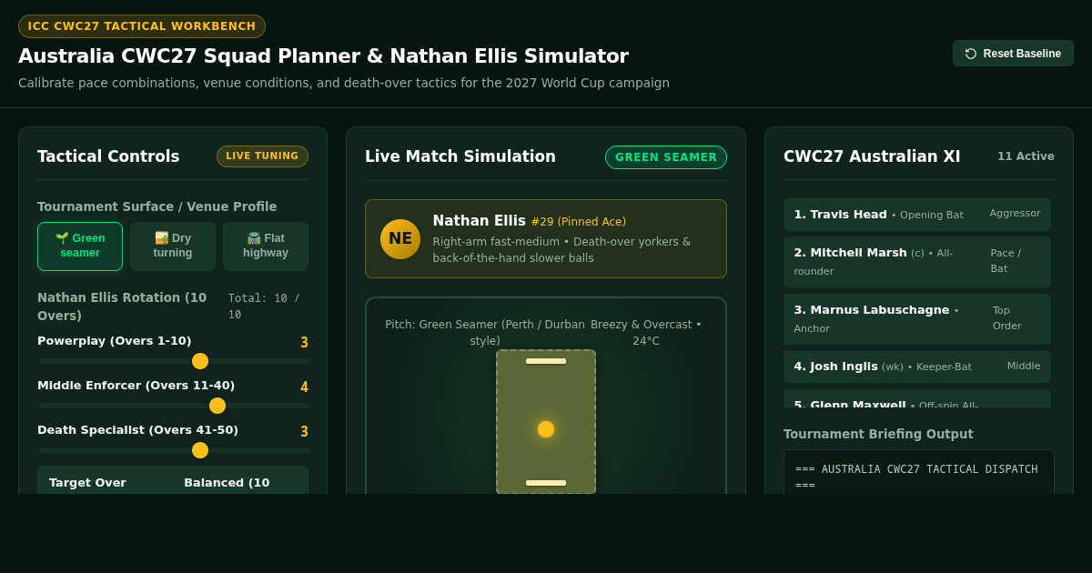 ICC CWC27 Australia Squad Planner & Nathan Ellis Simulation preview