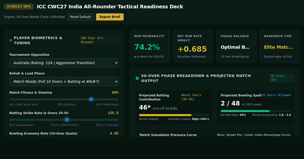 ICC CWC27 India All-Rounder Squad & Match Readiness Simulator preview