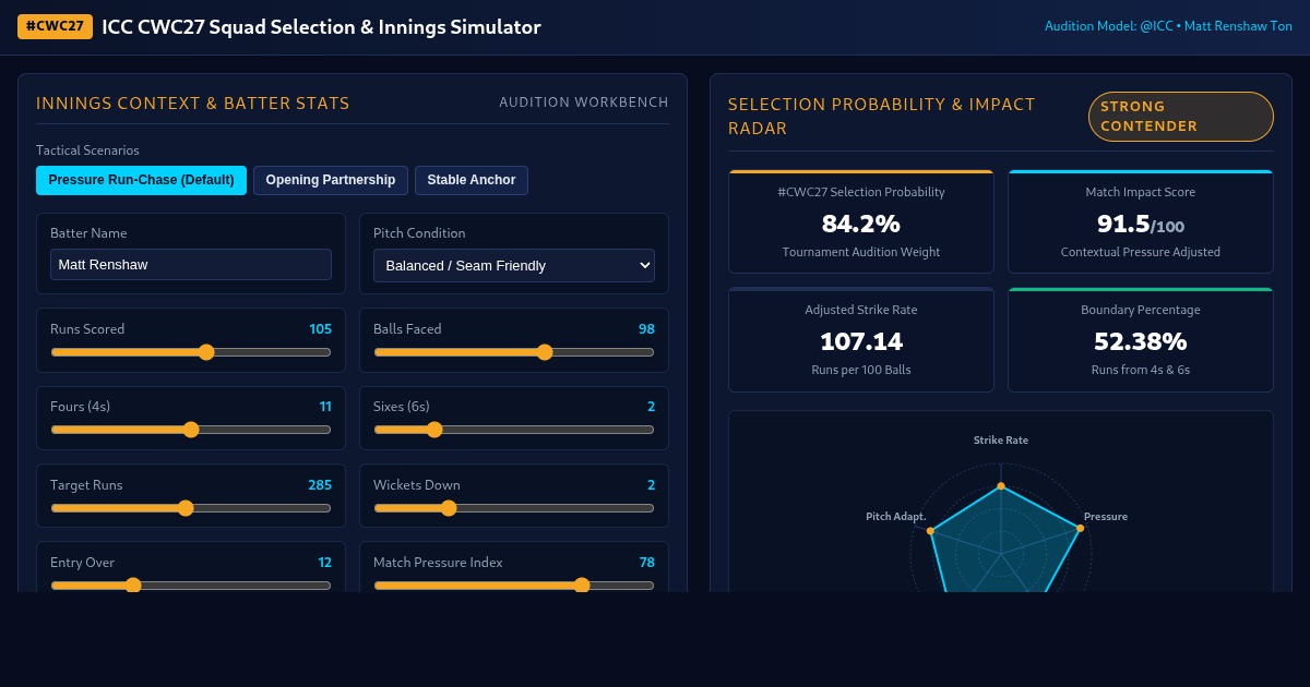 ICC CWC27 Squad Selection & Innings Simulator preview