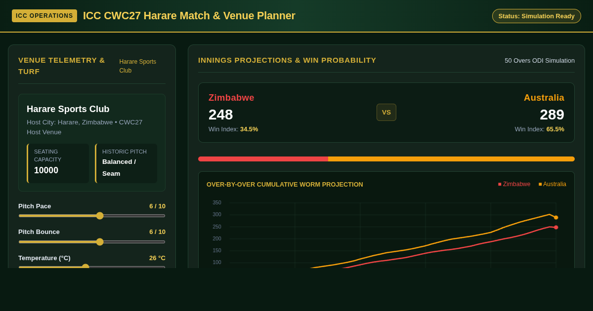 ICC CWC27 Harare Match & Venue Planner preview