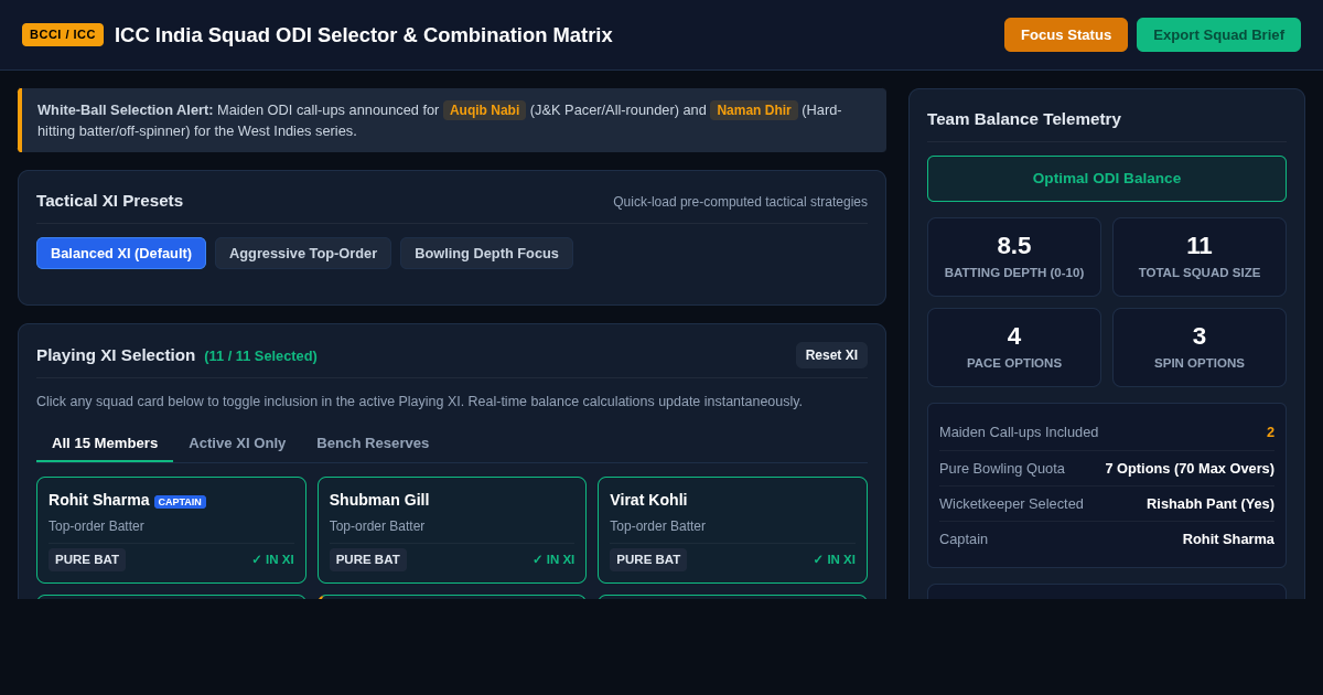 ICC India Squad ODI Selector & Combination Matrix preview