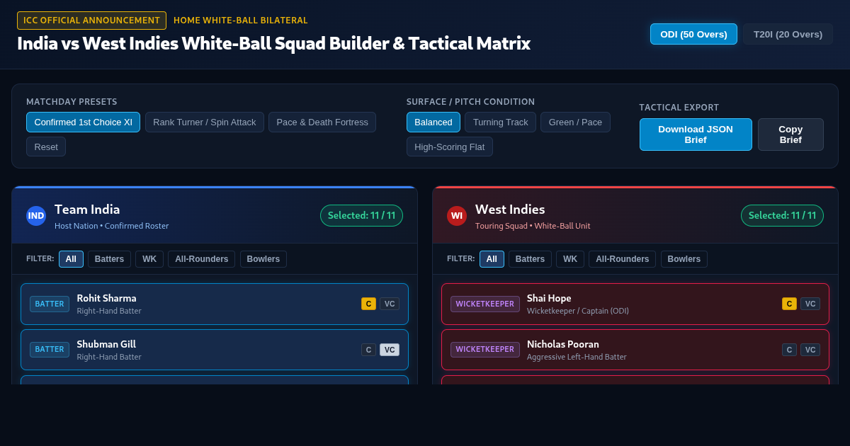 ICC India vs West Indies White-Ball Squad Builder & Tactical Matrix preview