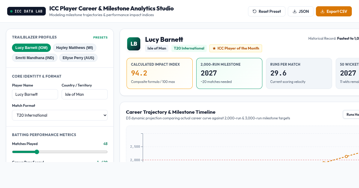 ICC Player Career & Milestone Analytics Studio preview