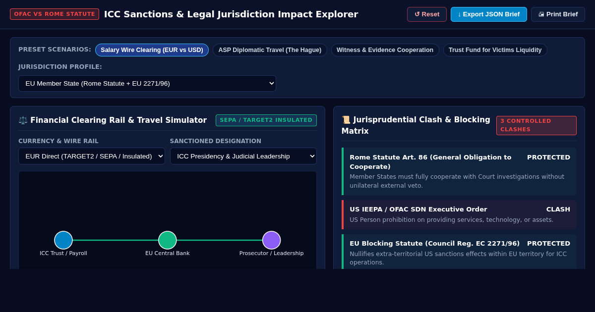 ICC Sanctions & Legal Jurisdiction Impact Explorer preview