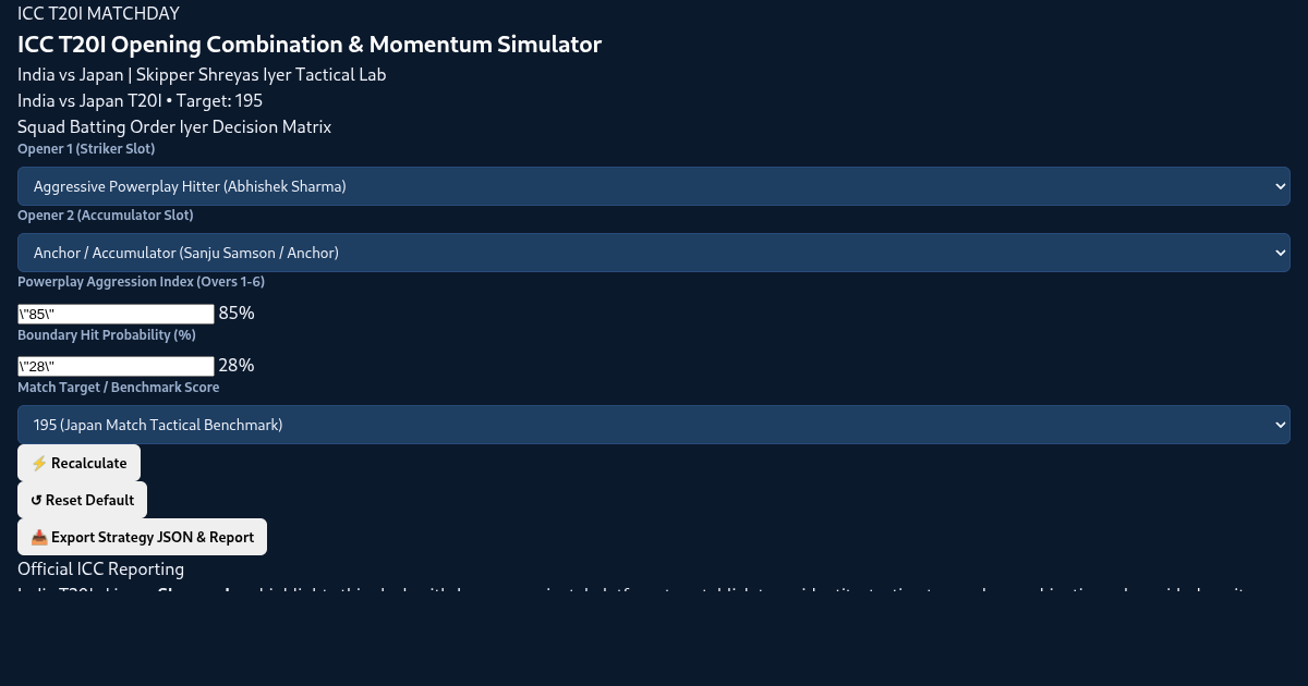 ICC T20I Opening Combination & Momentum Simulator: India vs Japan preview