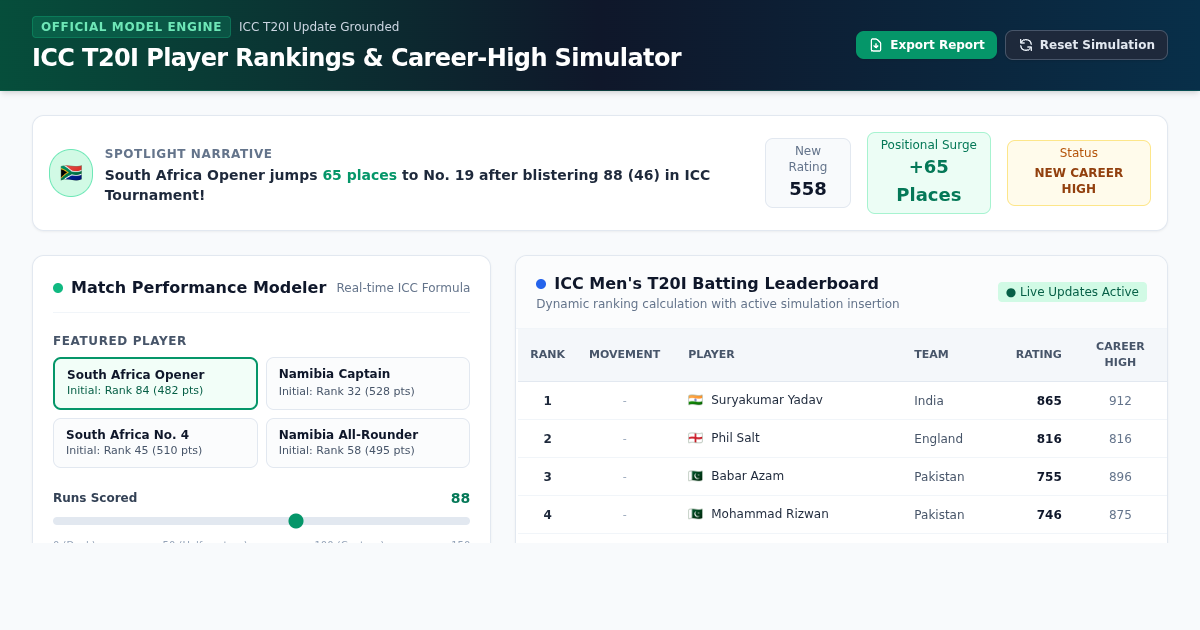 ICC T20I Player Rankings & Career-High Simulator preview