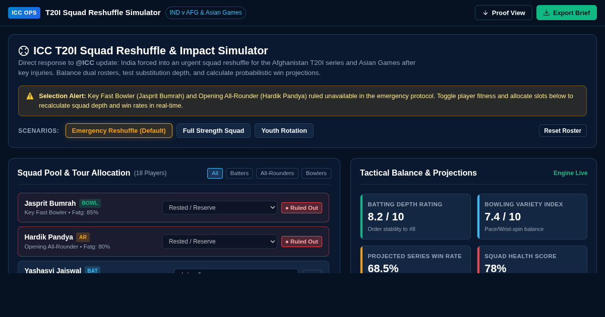 ICC T20I Squad Reshuffle & Impact Simulator preview