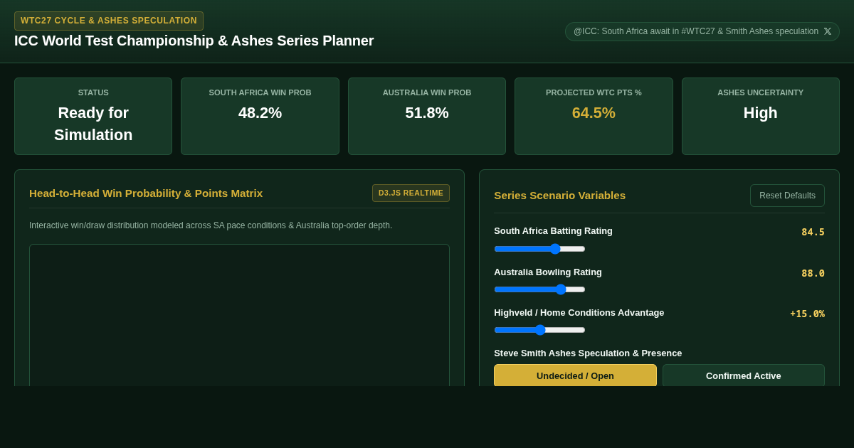 ICC World Test Championship & Ashes Series Planner 98 preview
