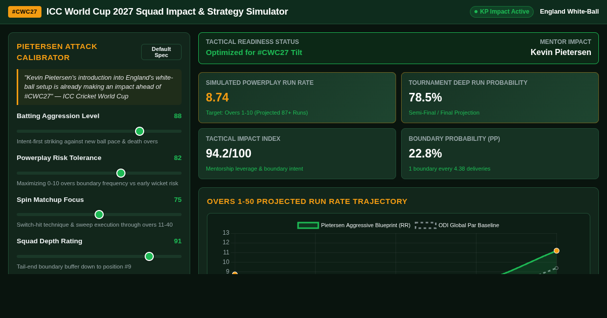 ICC World Cup 2027 Squad Impact & Strategy Simulator | England White-Ball preview