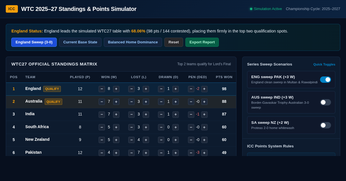 ICC WTC27 Standings & Points Simulator preview
