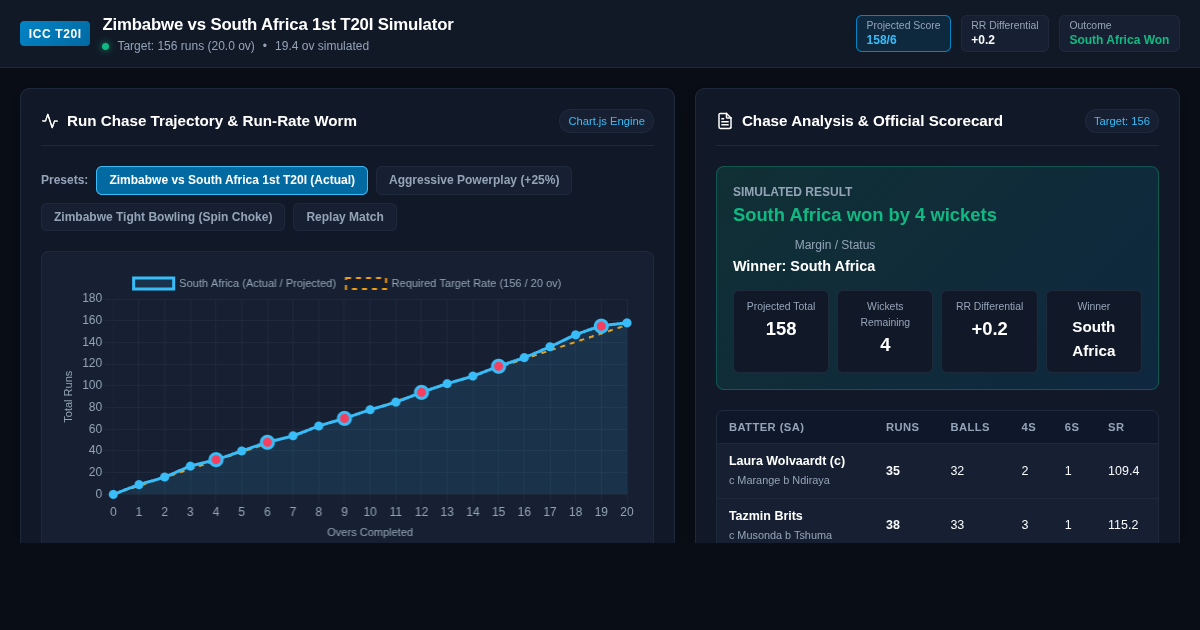 ICC Zimbabwe vs South Africa T20I Match Simulator and Run-Rate Explorer preview