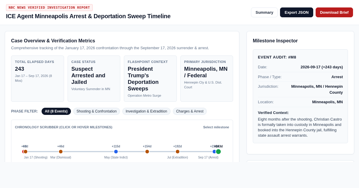 ICE Agent Minneapolis Shooting Arrest & Deportation Sweep Timeline preview