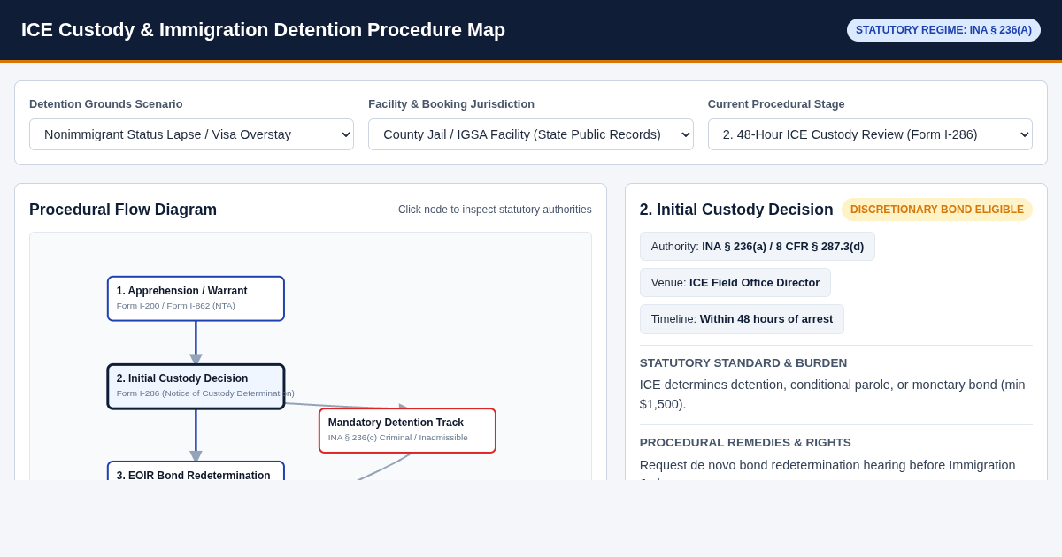 ICE Custody & Immigration Detention Procedure Map preview