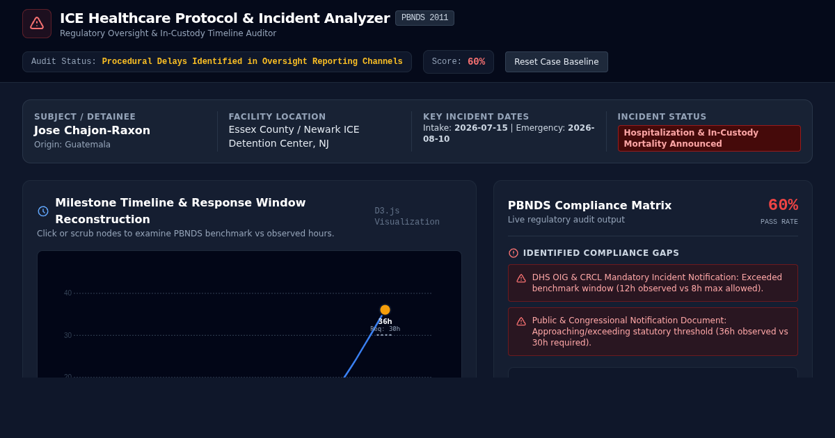 ICE Detention Healthcare Protocol & Incident Analyzer preview