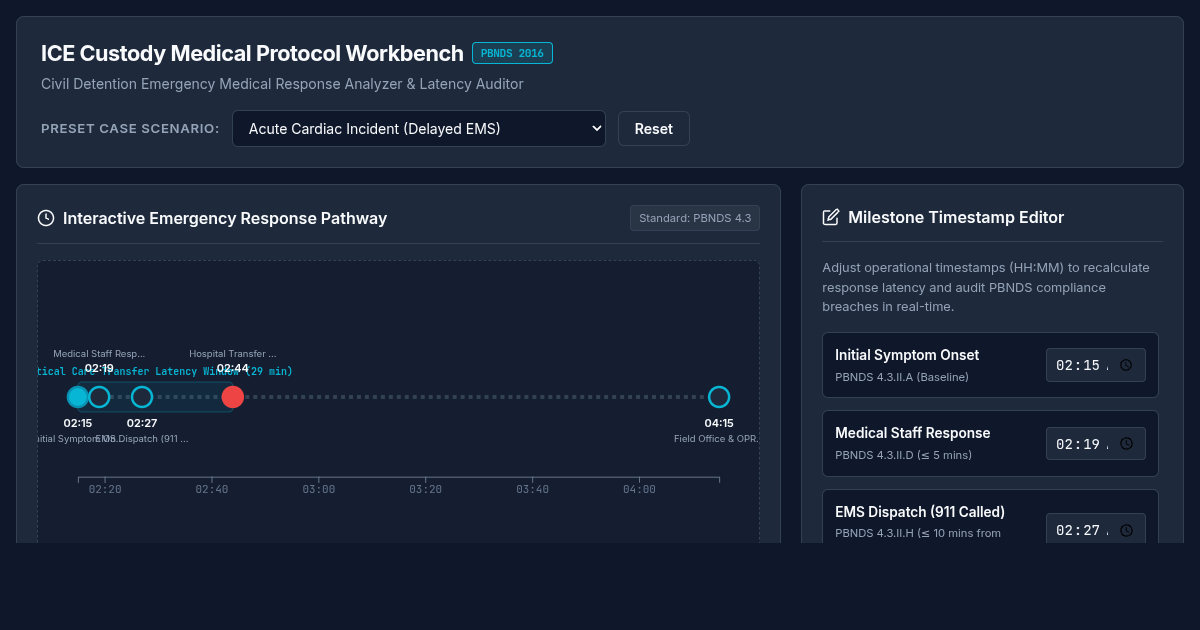 ICE Detention Custody Medical Protocol & Oversight Workbench preview