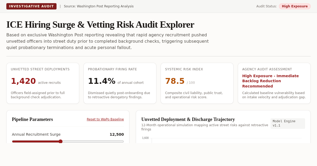 ICE Hiring Surge & Vetting Risk Audit Explorer preview