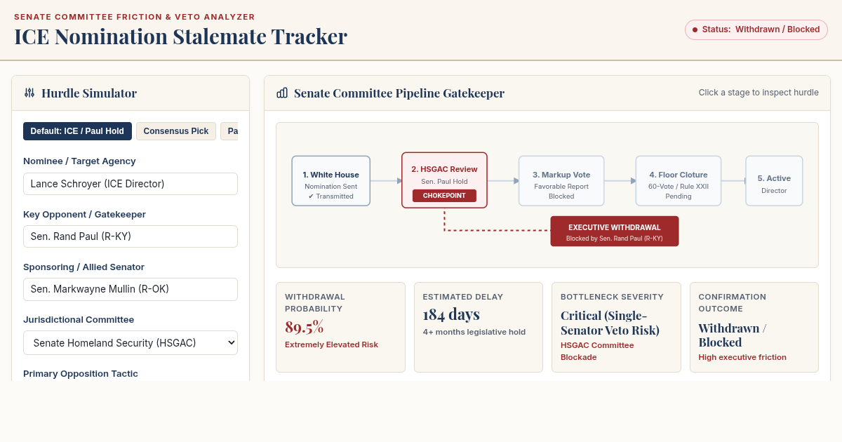 ICE Nomination Tracker & Senate Committee Stalemate Analyzer preview