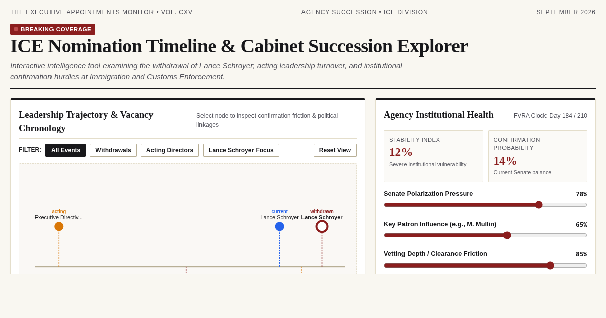ICE Nomination Timeline & Cabinet Succession Explorer preview