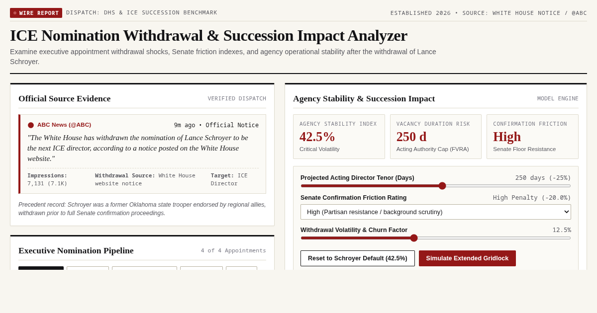 ICE Nomination Withdrawal & Succession Impact Analyzer preview