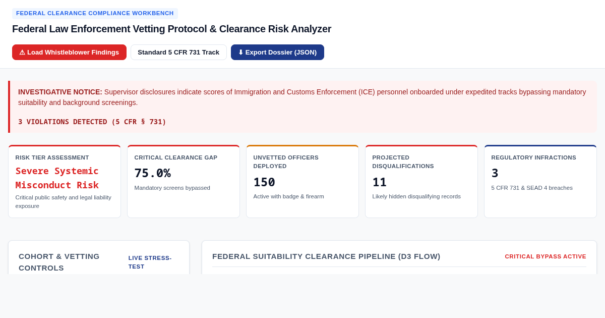 Federal Law Enforcement Vetting Protocol & Clearance Risk Analyzer preview