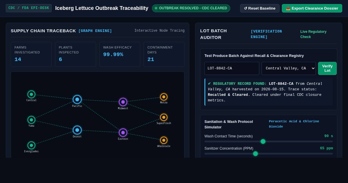 Iceberg Lettuce Parasite Outbreak Traceability & Safety Explorer preview