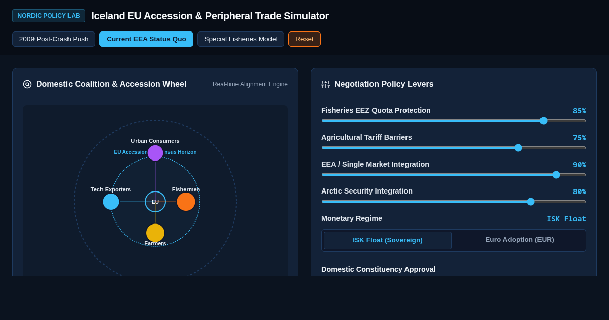 Iceland EU Accession & Peripheral Trade Simulator preview