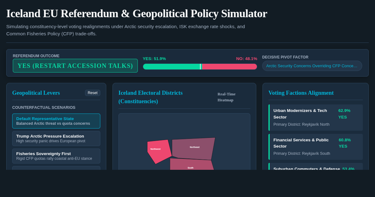 Iceland EU Referendum & Geopolitical Policy Simulator preview