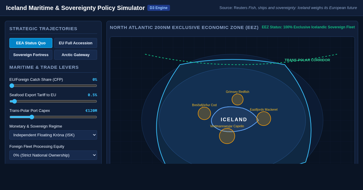 Iceland: Fish, Ships & Sovereignty — European Policy Simulator preview
