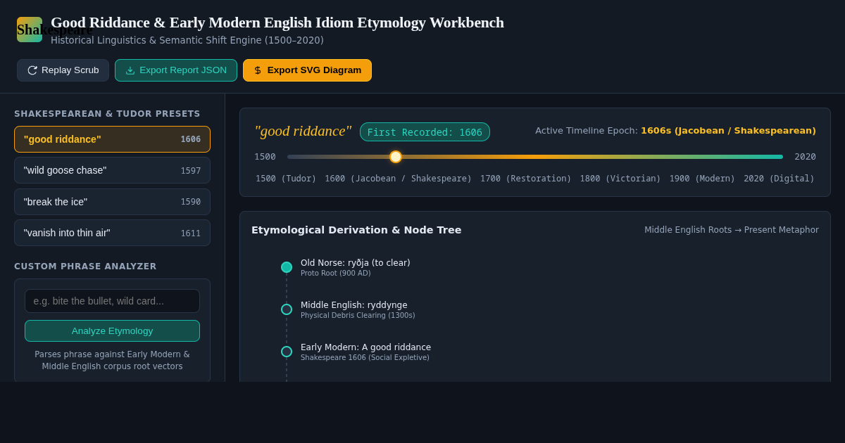 Good Riddance & Shakespearean Idiom Etymology Workbench preview