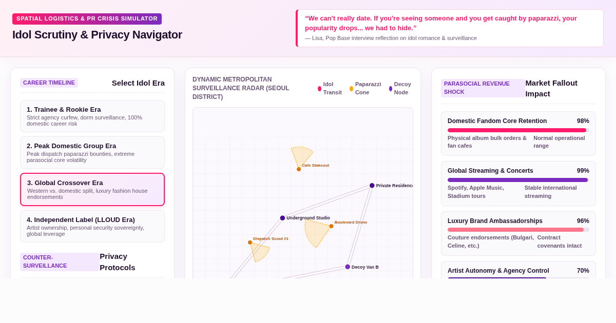Idol Scrutiny & Privacy Navigator: The K-Pop Dating Paradox preview