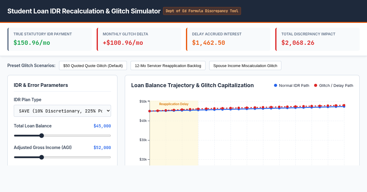 Student Loan IDR Recalculation & Glitch Discrepancy Simulator preview