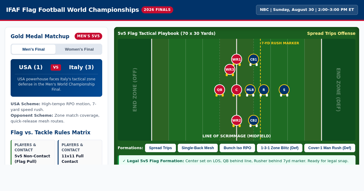IFAF Flag Football World Championships Explorer preview