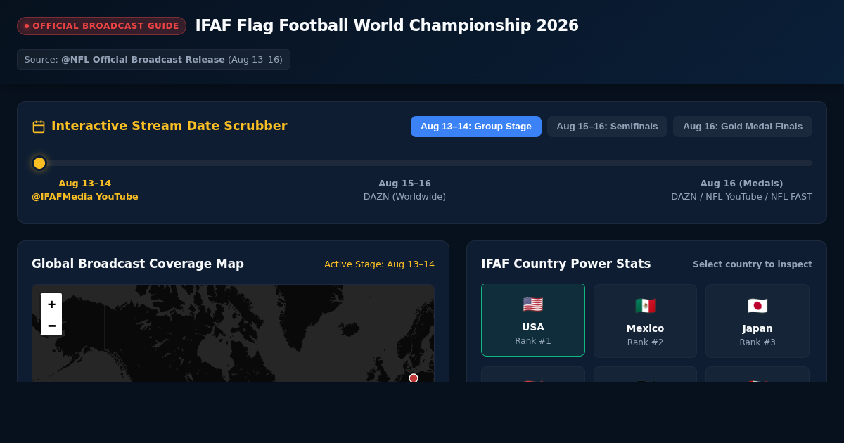IFAF Flag Football World Championship 2026 - Official Watch Guide & Broadcast Matrix preview