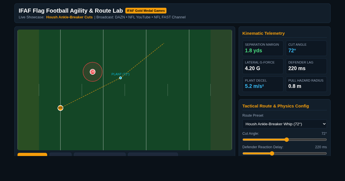 IFAF Flag Football Agility & Route Lab preview
